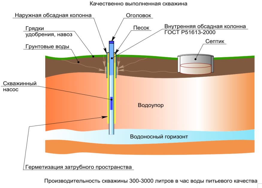 Телеинспекция и очистка скважин 9 Телеинспекция и очистка скважин
